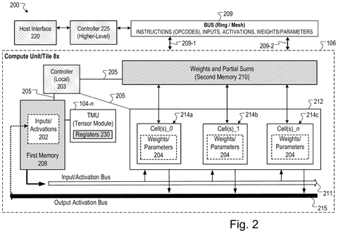 Compute unit with multiple memory registers, drawing sheet 2 from US 2026/0236732 A1