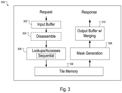 Request response processing pipeline, drawing sheet 3 from US 2026/0236732 A1