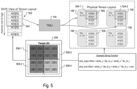 Physical tensor slicing layout, drawing sheet 5 from US 2026/0236732 A1