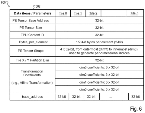 Data item parameter configuration table, drawing sheet 6 from US 2026/0236732 A1