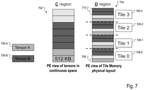 Continuous space versus physical memory layout, drawing sheet 7 from US 2026/0236732 A1