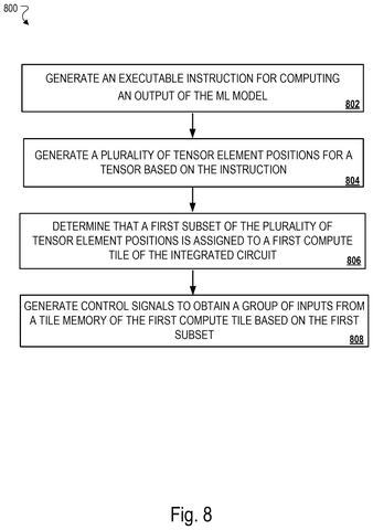 Machine learning instruction execution flowchart, drawing sheet 8 from US 2026/0236732 A1