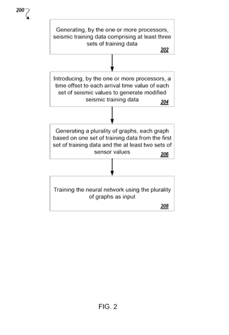 Seismic training data flowchart, drawing sheet 2 from US 2026/0236738 A1