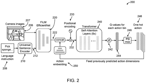 Neural network processing pipeline, drawing sheet 2 from US 2026/0236740 A1