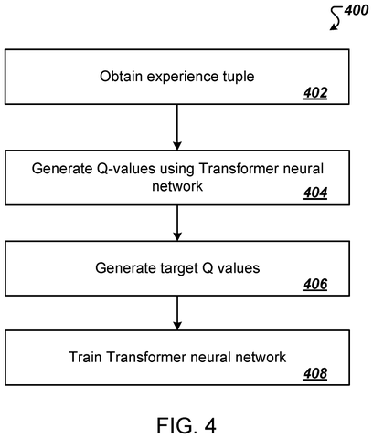 Flowchart of network training steps, drawing sheet 4 from US 2026/0236740 A1
