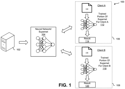Federated neural network client server system, drawing sheet 1 from US 2026/0236742 A1