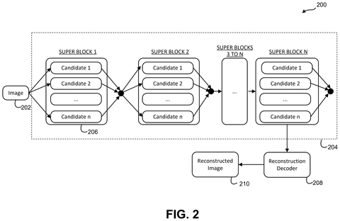 Superblock candidate architecture for image processing, drawing sheet 2 from US 2026/0236742 A1