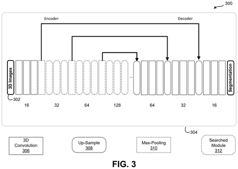 Convolutional neural network encoder decoder pipeline, drawing sheet 3 from US 2026/0236742 A1