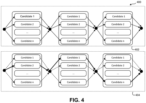 Dynamic path selection across neural network candidates, drawing sheet 4 from US 2026/0236742 A1