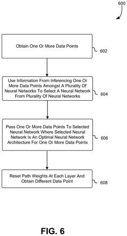 Flowchart of data inference and network selection, drawing sheet 6 from US 2026/0236742 A1