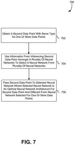 Flowchart of data processing with varying architectures, drawing sheet 7 from US 2026/0236742 A1