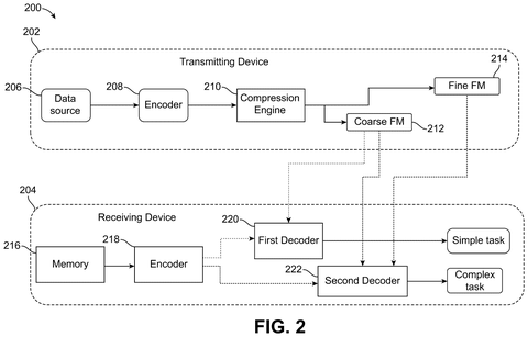 Transmitting and receiving device architecture, drawing sheet 2 from US 2026/0236744 A1