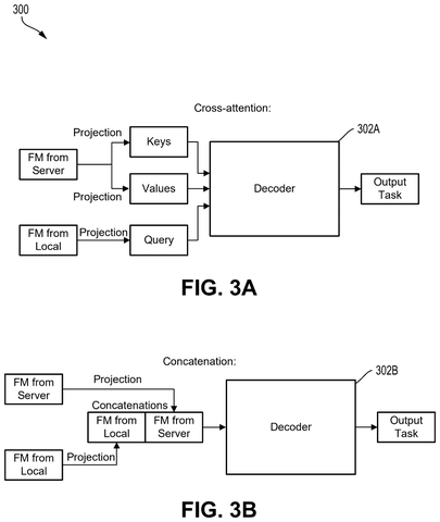 Cross-attention and concatenation decoder layouts, drawing sheet 3 from US 2026/0236744 A1