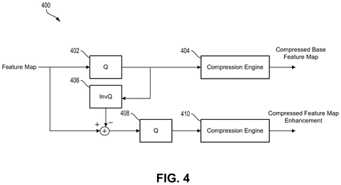 Feature map quantization and compression pipelines, drawing sheet 4 from US 2026/0236744 A1