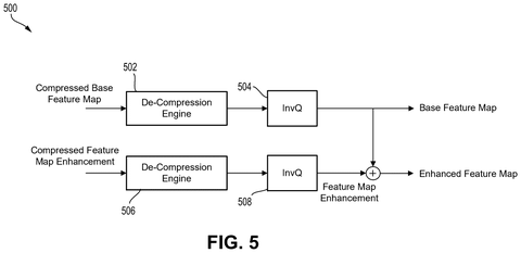 Decompression and enhancement feature map recovery, drawing sheet 5 from US 2026/0236744 A1