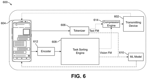 Mobile phone task sorting architecture, drawing sheet 6 from US 2026/0236744 A1