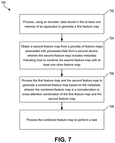 Feature map combination process flow, drawing sheet 7 from US 2026/0236744 A1