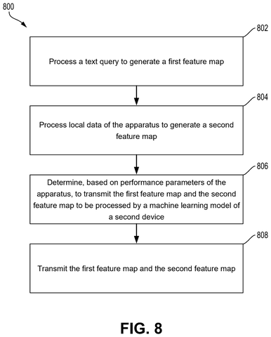 Text and local feature map transmission flow, drawing sheet 8 from US 2026/0236744 A1