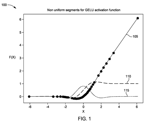 Non-uniform segments for activation function, drawing sheet 1 from US 2026/0236753 A1