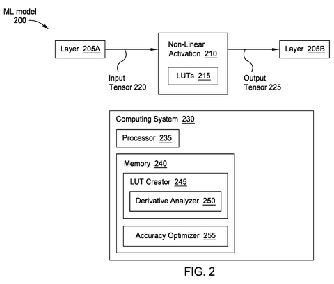 Machine learning model system architecture, drawing sheet 2 from US 2026/0236753 A1