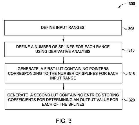 Flowchart for lookup table generation, drawing sheet 3 from US 2026/0236753 A1