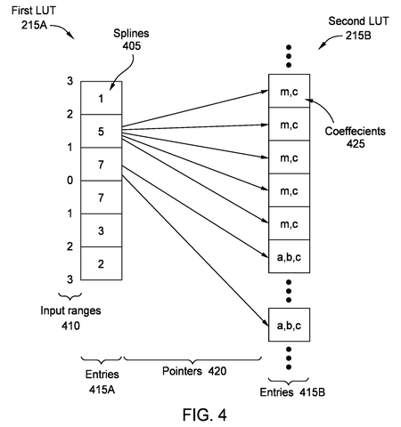 Dual lookup table structure mapping, drawing sheet 4 from US 2026/0236753 A1