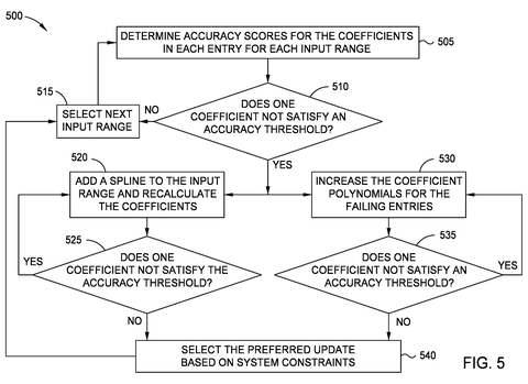 Flowchart for accuracy threshold optimization, drawing sheet 5 from US 2026/0236753 A1