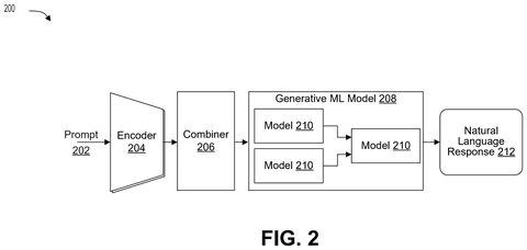 Generative machine learning model pipeline, drawing sheet 2 from US 2026/0236755 A1