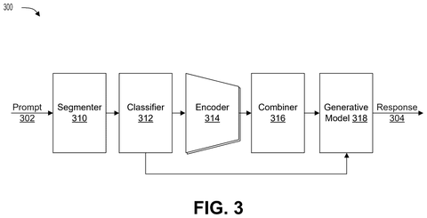 Prompt processing and classification pipeline, drawing sheet 3 from US 2026/0236755 A1