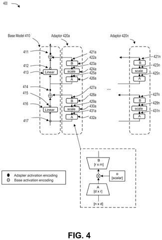 Adapter configurations within base models, drawing sheet 4 from US 2026/0236755 A1