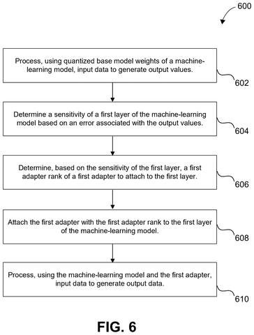 Method flowchart for adapter ranking, drawing sheet 6 from US 2026/0236755 A1