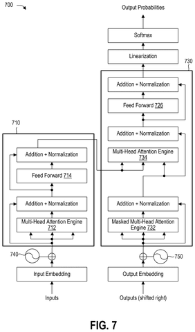 Transformer model attention layers, drawing sheet 7 from US 2026/0236755 A1