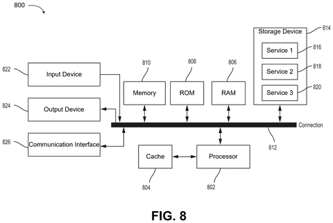 Computer system hardware component architecture, drawing sheet 8 from US 2026/0236755 A1