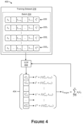 Augmented loss computation workflow, drawing sheet 4 from US 2026/0236763 A1