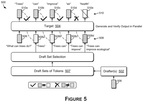Parallel draft token verification, drawing sheet 5 from US 2026/0236763 A1