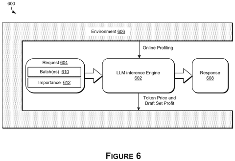 Inference engine optimization environment, drawing sheet 6 from US 2026/0236763 A1