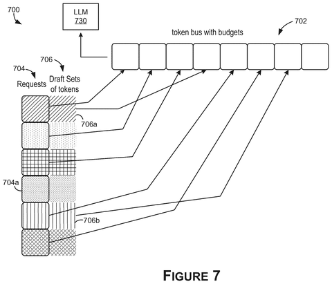 Token bus with resource budgets, drawing sheet 7 from US 2026/0236763 A1