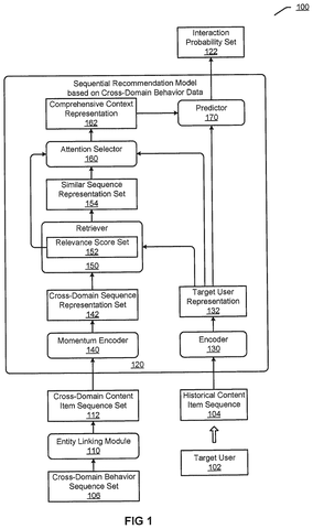 System architecture for cross-domain recommendations, drawing sheet 1 from US 2026/0236765 A1