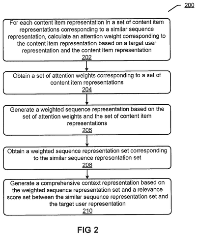 Calculating attention weights for sequences, drawing sheet 2 from US 2026/0236765 A1
