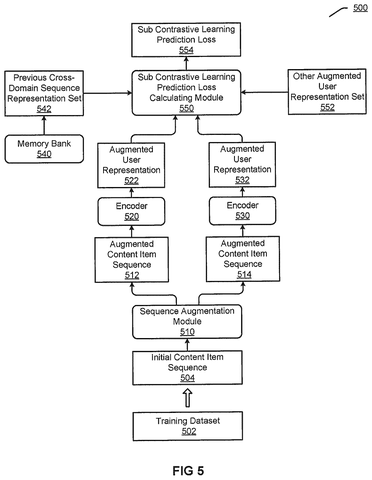 Calculating sub-contrastive loss values, drawing sheet 5 from US 2026/0236765 A1