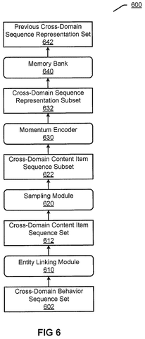 Processing cross-domain sequence subsets, drawing sheet 6 from US 2026/0236765 A1