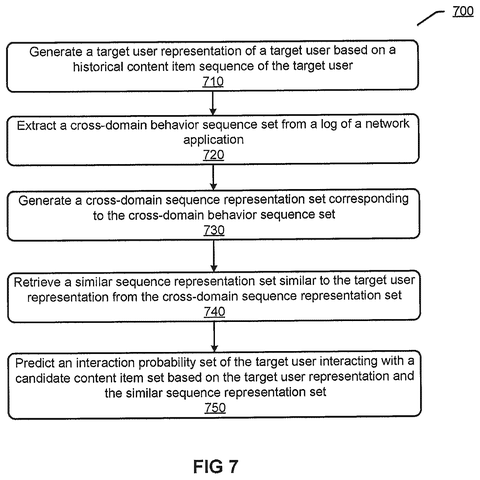 Steps for predicting interaction probabilities, drawing sheet 7 from US 2026/0236765 A1