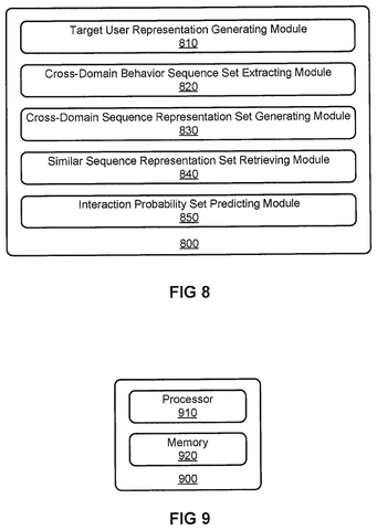 Modules for generating user representations, drawing sheet 8 from US 2026/0236765 A1