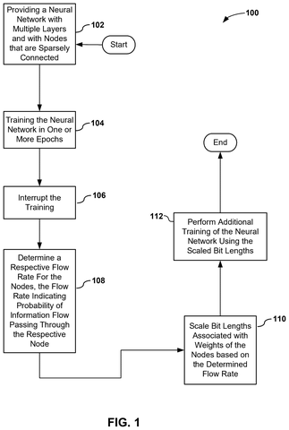 Flowchart of training process, drawing sheet 1 from US 2026/0236776 A1