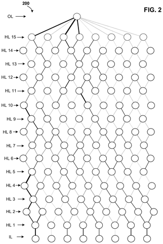 Neural network connection map, drawing sheet 2 from US 2026/0236776 A1