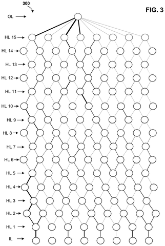 Neural network connection map, drawing sheet 3 from US 2026/0236776 A1