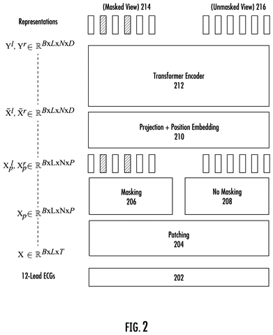 Data patching and masking steps, drawing sheet 2 from US 2026/0236777 A1