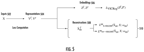 Frequency-specific signal reconstruction steps, drawing sheet 4 from US 2026/0236777 A1