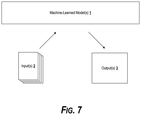General machine learning model overview, drawing sheet 6 from US 2026/0236777 A1
