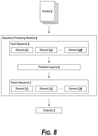 Sequence processing model architecture, drawing sheet 7 from US 2026/0236777 A1